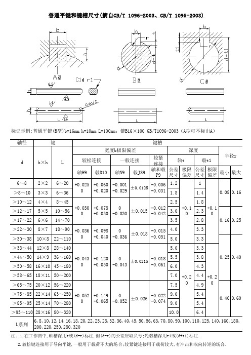 普通平键与键槽尺寸