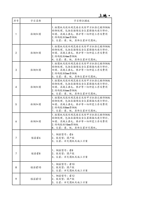 上地·元中心项目结构加固改造工程综合单价表