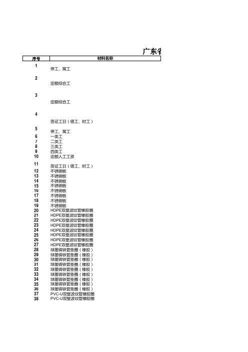 广东省湛江市市辖区2015年第1季度建筑参考价