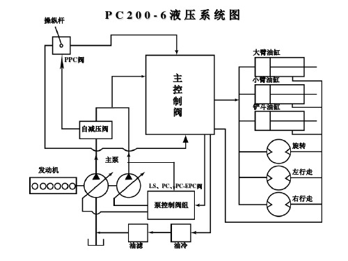 挖掘机液压基础知识(详解)