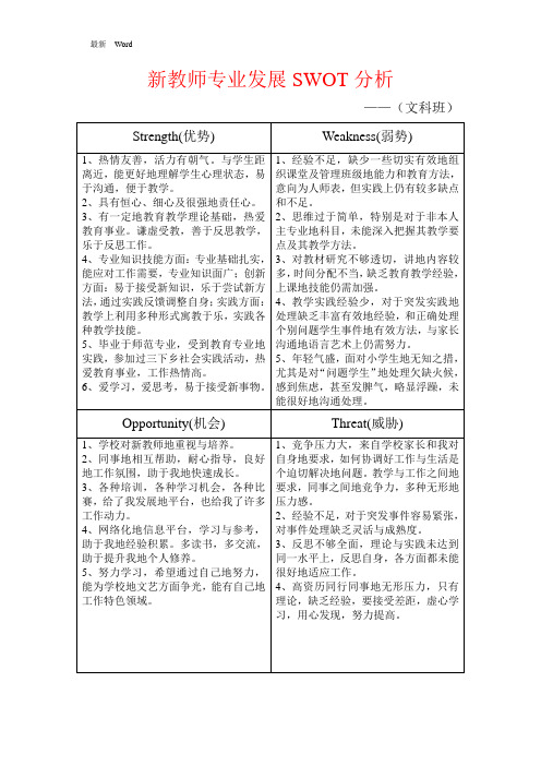 最新新教师专业发展SWOT分析