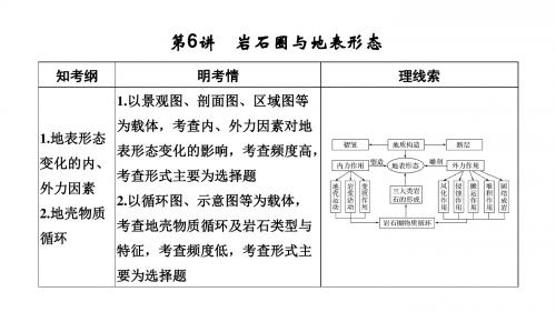 高考地理一轮复习第三单元从地球圈层看地理环境第6讲岩石圈与地表形态课件鲁教版