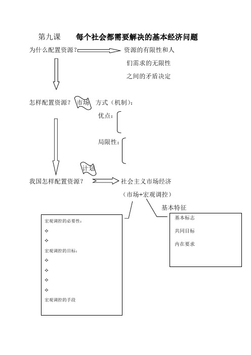 政治必修一第四单元复习提纲