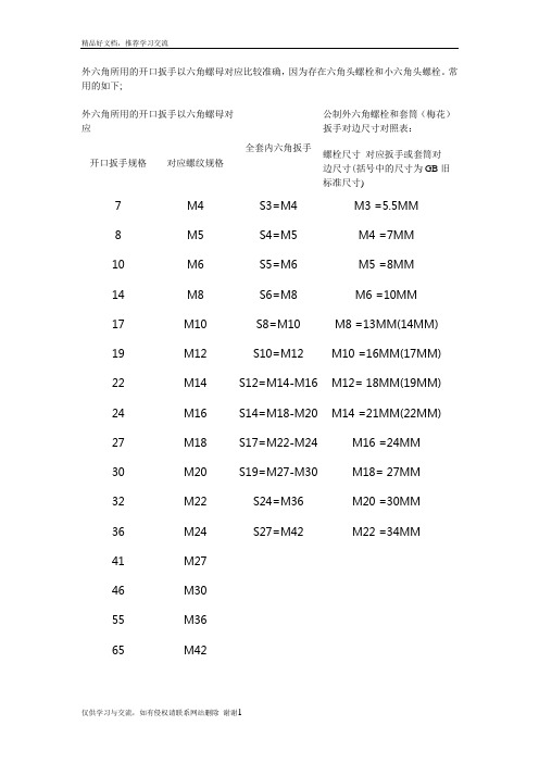 最新螺丝尺寸对应扳手尺寸的对照表