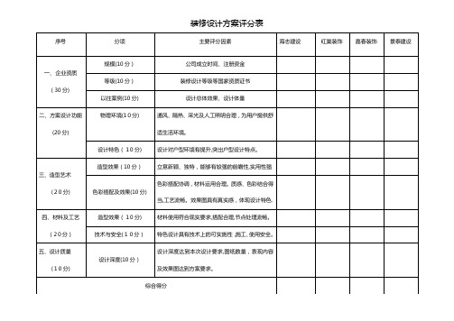 装修设计方案评分表