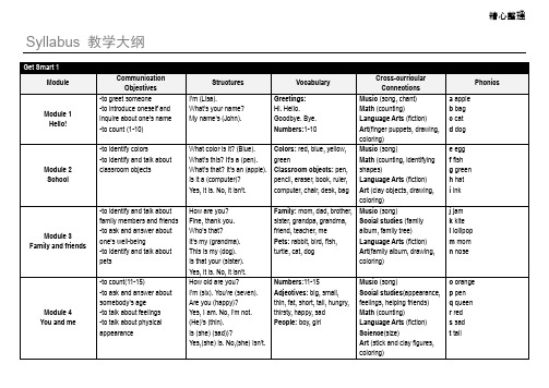 Get Smart 教学大纲 1