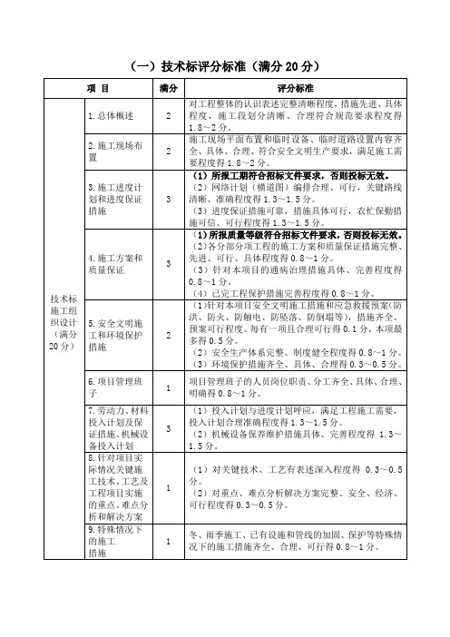 技术标评分标准