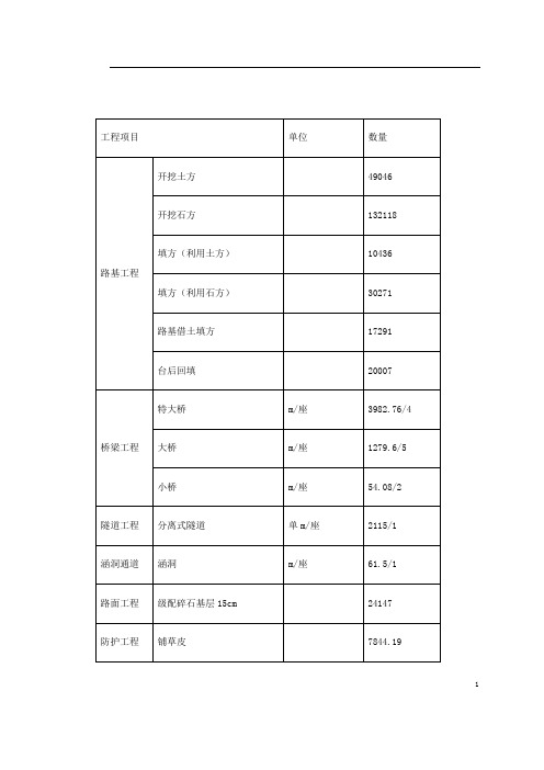 道路施工组织设计(高速公路范本)