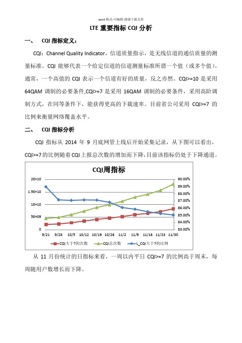 LTE重要指标CQI分析