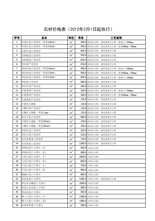 石材价格表