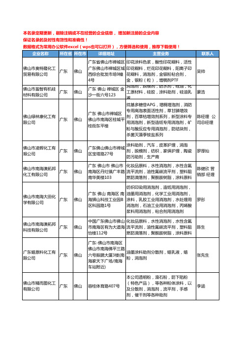 2020新版广东省佛山涂料消泡剂工商企业公司名录名单黄页大全18家