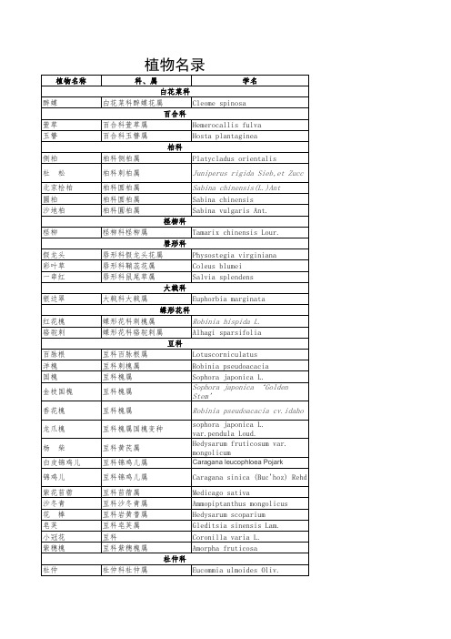 植物园植物名录