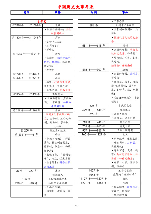 中国通史大事年表