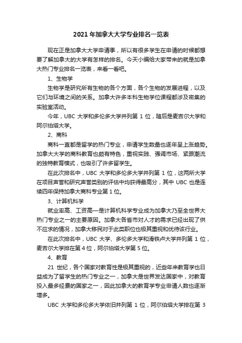 2021年加拿大大学专业排名一览表