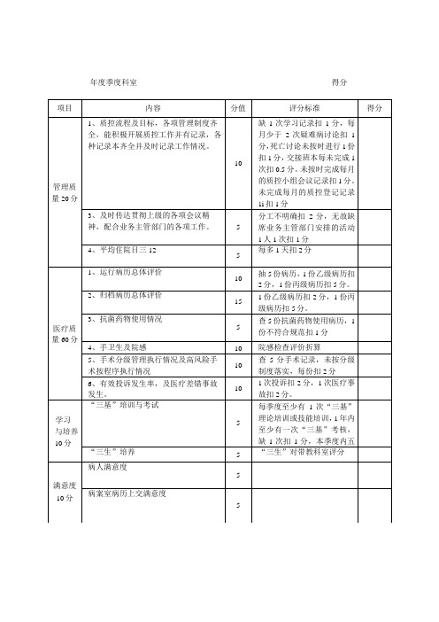 医疗质量督导检查表