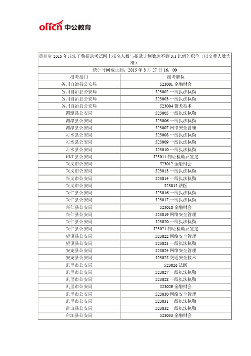 贵州省2015年政法干警招录考试报名人数达不到3：1比例职位(8月27日)