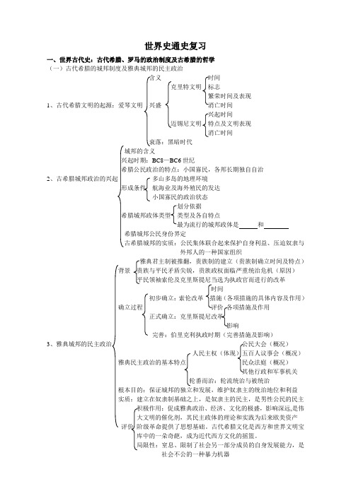 世界通史