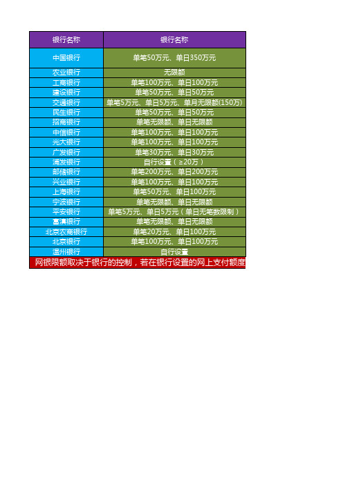 支付宝银行限额