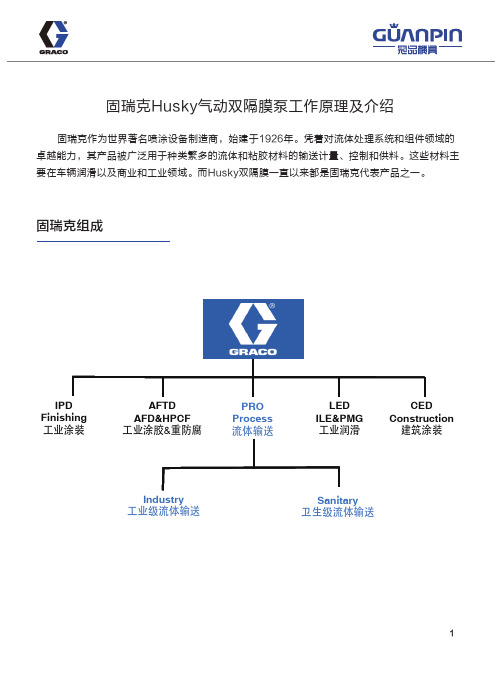 固瑞克Husky气动双隔膜泵工作原理及介绍