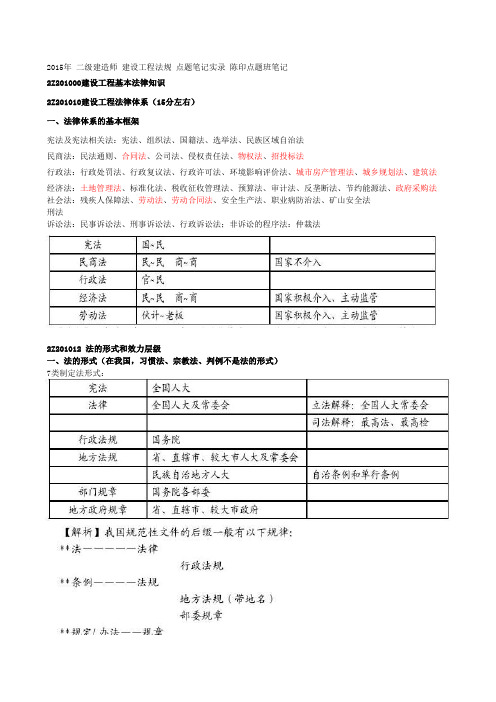 2015年 二级建造师 建设工程法规 点题笔记实录 陈印点题班笔记