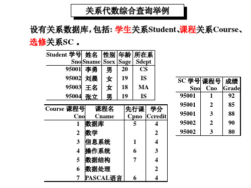 数据库关系代数综合查询举例