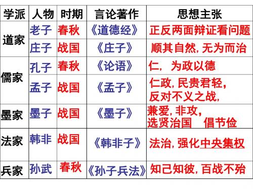 人教部编版七年级上册历史第9课  秦统一六国课件(共24张PPT)