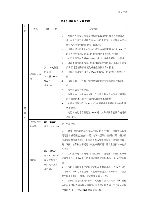 设备用房面积及设置要求1