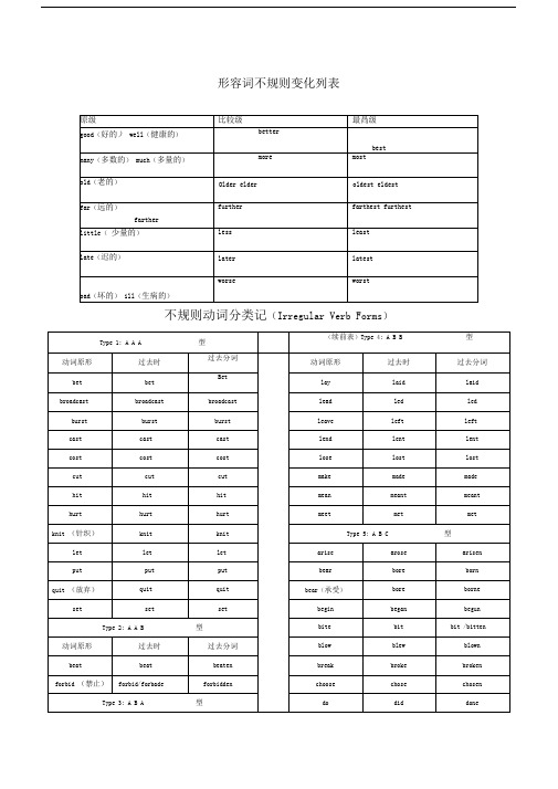 形容词不规则变化列表