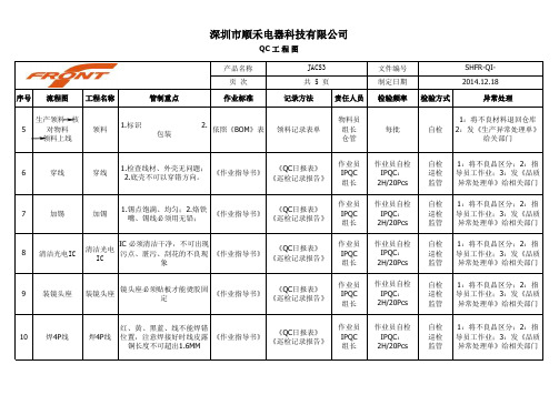 JACS3 QC工程图