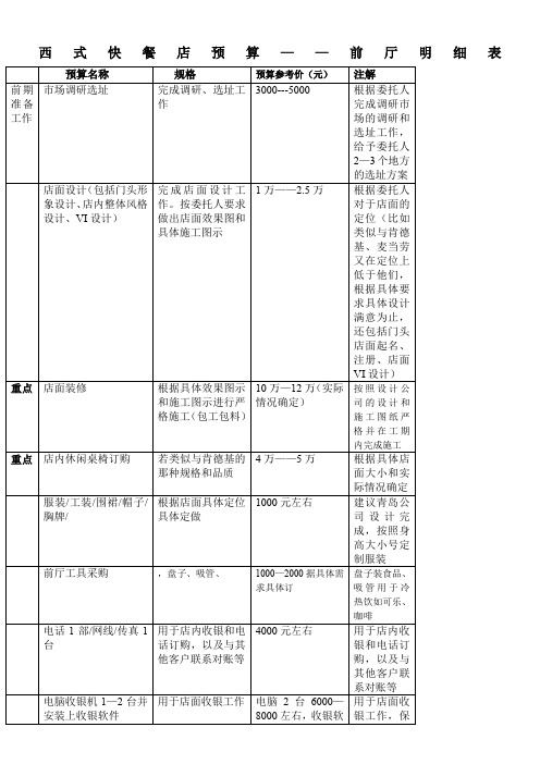 快餐店预算明细表