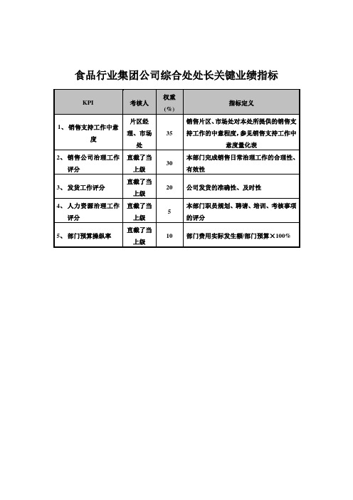 食品行业集团公司综合处处长关键业绩指标