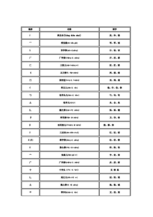 偏旁部首名称大全 - 带拼音