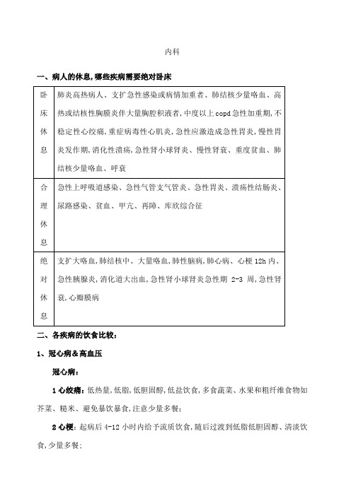 内科护理学复习重点