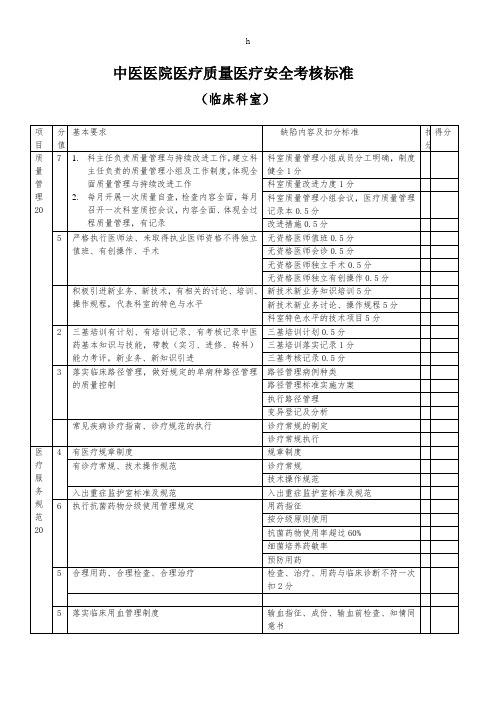 医疗质量医疗安全考核标准(最终版)