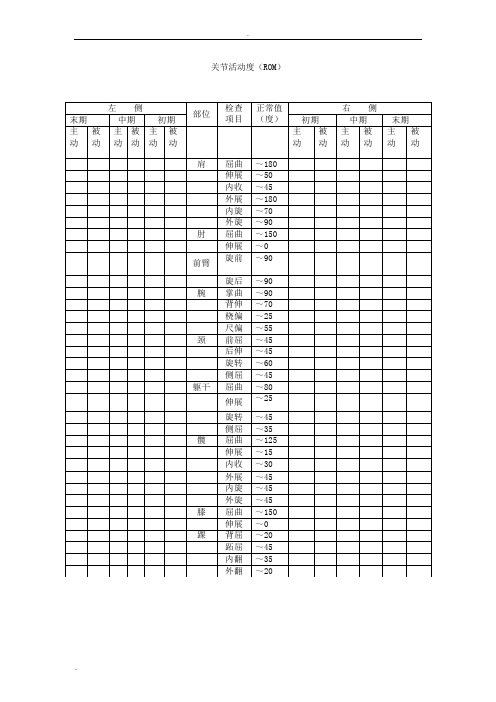 颈椎病常用康复评定量表