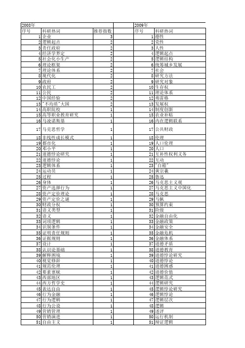 【国家社会科学基金】_基本逻辑_基金支持热词逐年推荐_【万方软件创新助手】_20140804