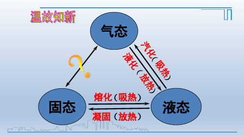 人教版物理升华和凝华公开课课件1