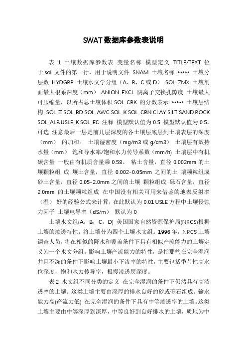 SWAT数据库参数表说明