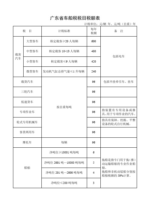 广州车船税税目税额表