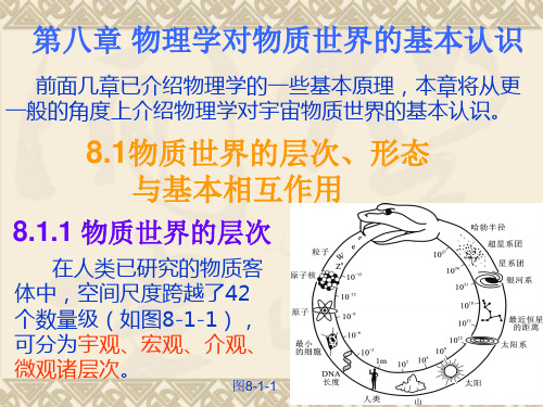 大学物理 第八章 物理学对物质世界的基本认识