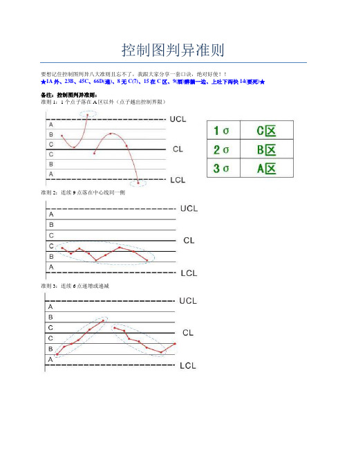 控制图判异准则