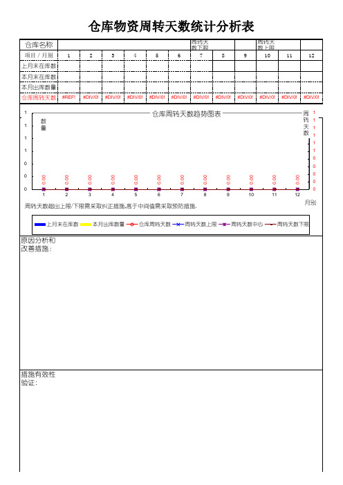 仓库周转天数分析表