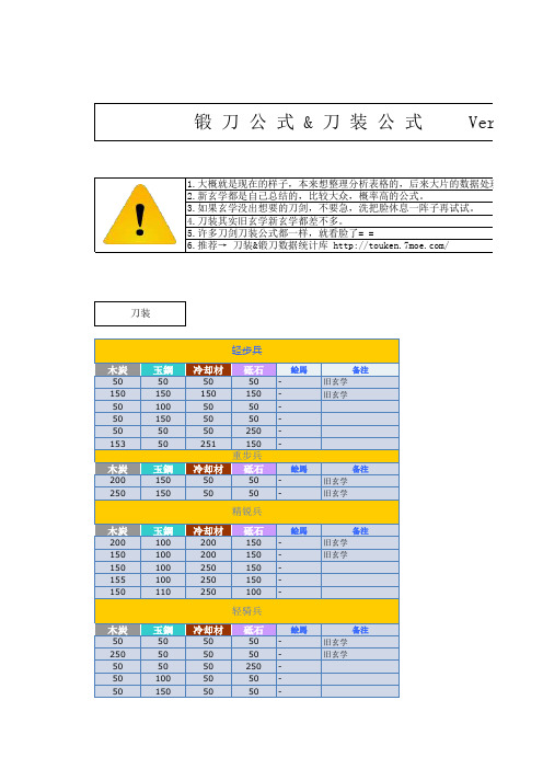 【刀剑乱舞百科】20150426 Ver1.9.3.0版