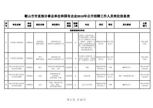 鞍山市市直部分事业单位和国有企业xxxx年公开招聘工作人员岗位信息.xls