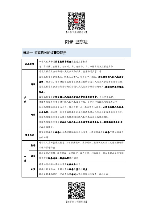 事业单位考试 监察法