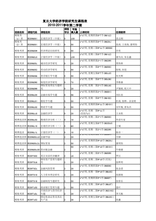 复旦大学经济学院研究生课程表