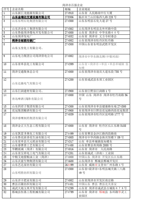 菏泽市百强企业