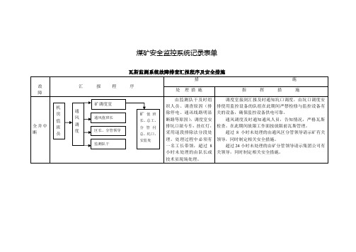 煤矿安全监控系统记录表单