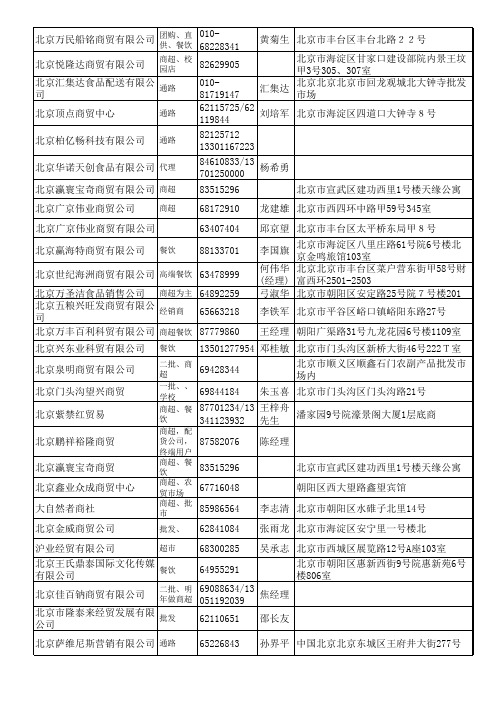 北京酒水、副食品商名录