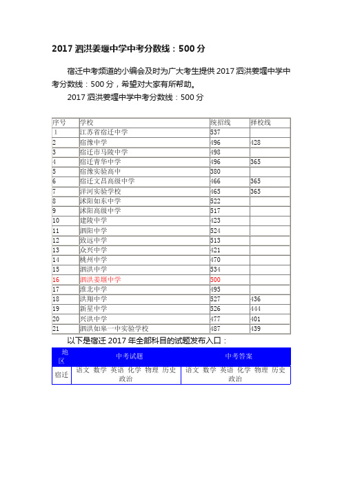 2017泗洪姜堰中学中考分数线：500分